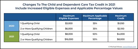 The Third Stimulus Check: Who is Eligible and Expected Timeline ...