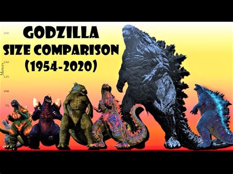 Godzilla 2022 Size Comparison Chart