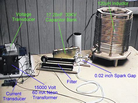 Design of a Neon Sign Transformer Protection Network for Tesla Coil Primary Circuit applications