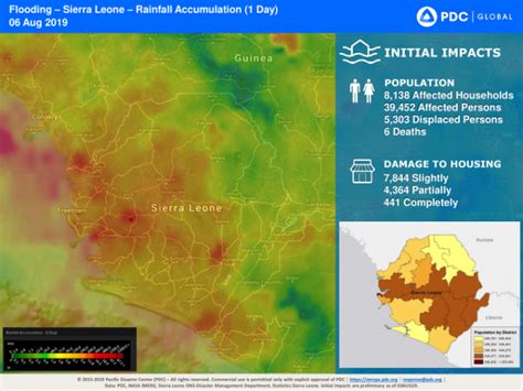 Flooding – Sierra Leone – Rainfall Accumulation (1 Day) - 06 Aug 2019 - Sierra Leone | ReliefWeb