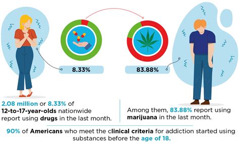 Teenage Drug Abuse Treatment: A Comprehensive Overview - SunCloud