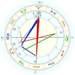 Fernando Llort, horoscope for birth date 7 April 1949, born in San ...