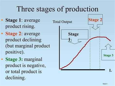 PPT - Production Economics Chapter 7 PowerPoint Presentation - ID:296626