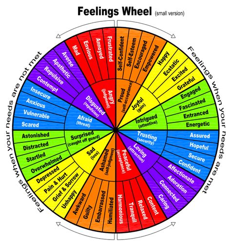 Feelings wheel, Emotions wheel, Emotion chart