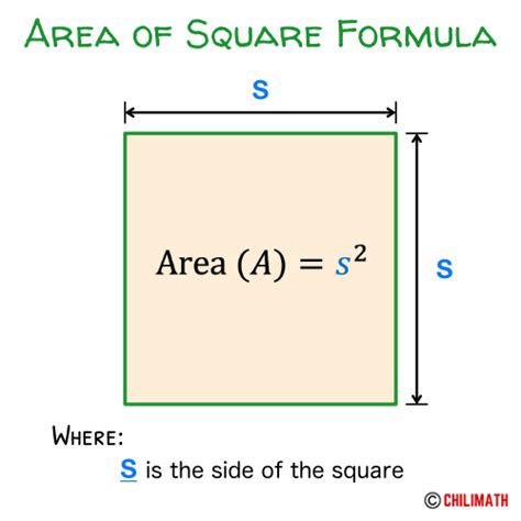 Area of Square Formula | ChiliMath