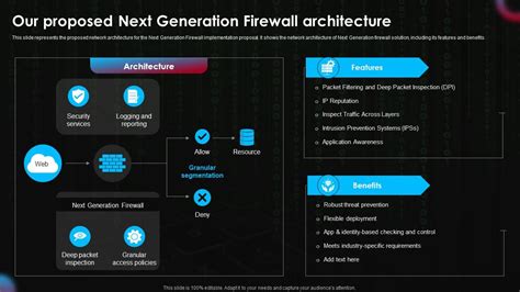 Our Proposed Next Generation Firewall Architecture Next Generation Firewall Implementation