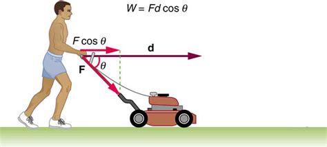 7.2 Kinetic Energy and the Work-Energy Theorem – College Physics: OpenStax