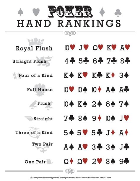 File:PokerHandRankings.pdf - Wikimedia Commons