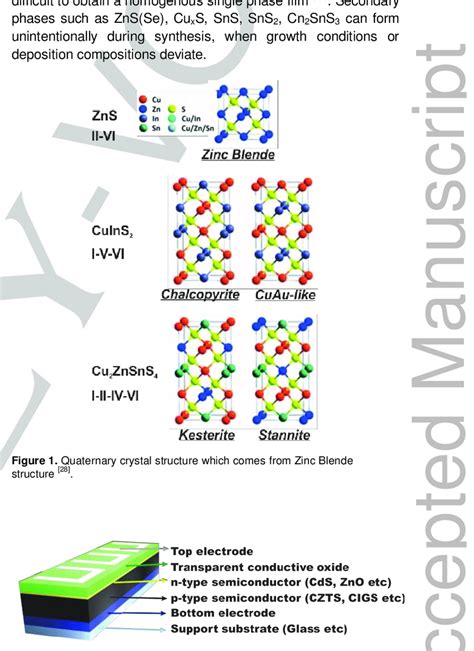 General schematic of thin film solar cell structure. | Download ...