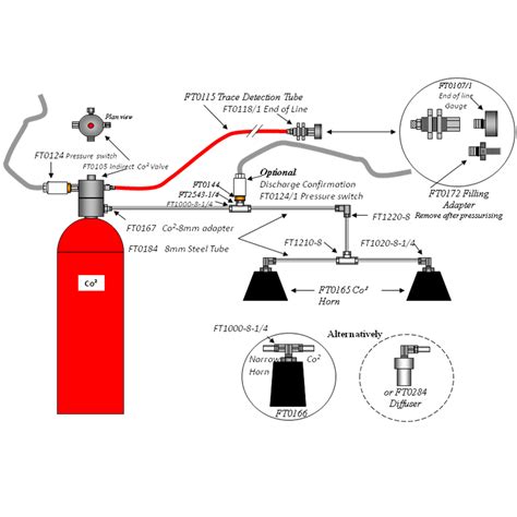 Co2 Fixed Fire Fighting System Line Diagram Fixed Co2 Fire F