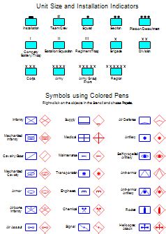 Military Symbols