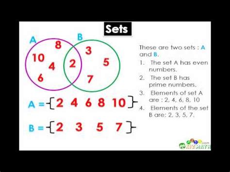 Venn Diagram Set Theory Symbols