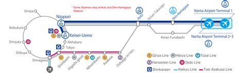 Skyliner Route Map | Skyliner | KEISEI Electric Railway