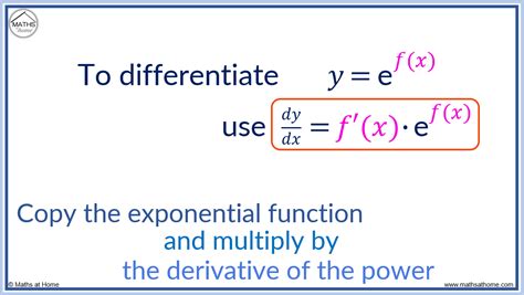 How to Differentiate Exponential Functions – mathsathome.com