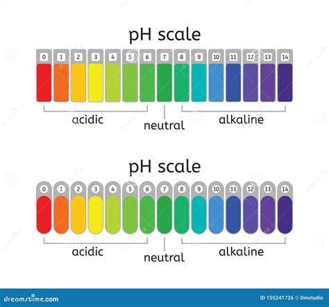 Acidic Neutral Alkaline Stamp Cartoon Vector | CartoonDealer.com #152225205