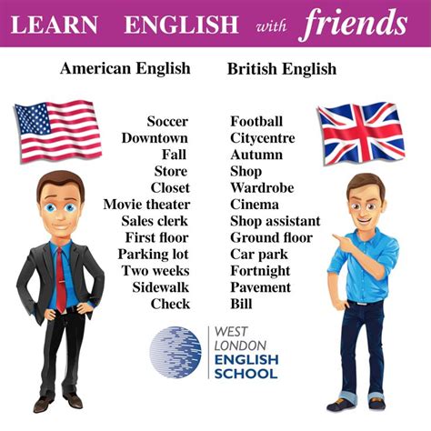 Learn English With Friends. | Learn english, English vocabulary words, English grammar