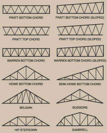 Trident Steel Trusses | Roof truss design, Steel trusses, Metal ...