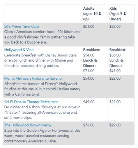 New Details Released for the Return of Fantasmic! Dining Packages ...