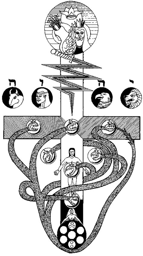 Hermetic Order of the Golden Dawn - Symbolic depiction of Eden after the fall Magick Book ...