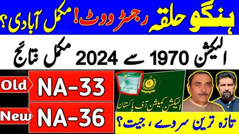 NA-36 hangu election result 2024 | na-36 election result 2024 | na-36 ...