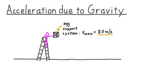 Gravitational Acceleration On Earth Formula - The Earth Images Revimage.Org