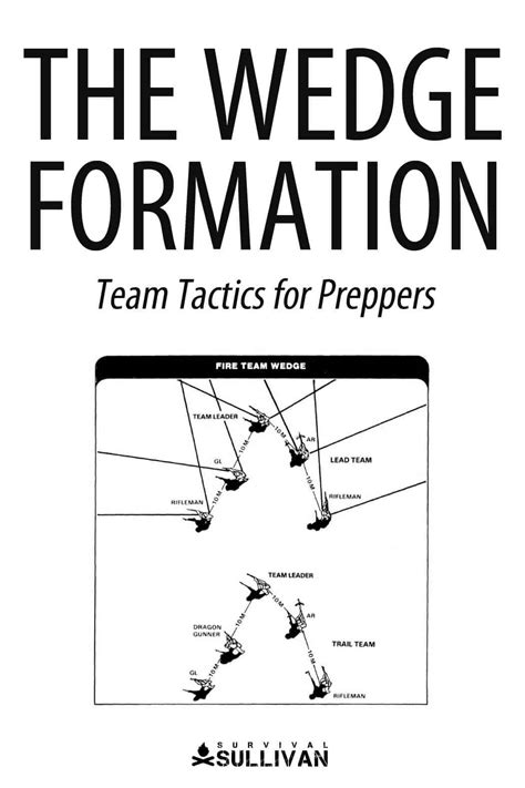 The Wedge Formation - Team Tactics for Preppers