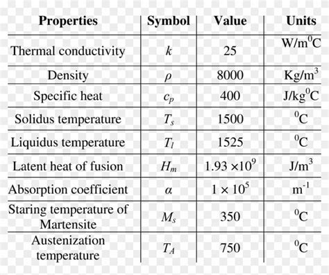 Physical Properties Of Steel - Properties Of Steel, HD Png Download ...