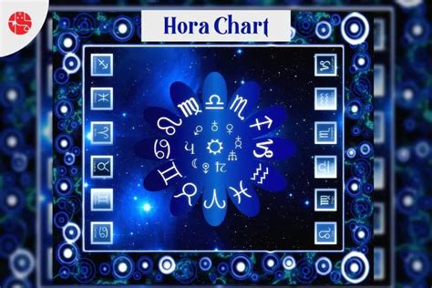 Importance Of Hora Chart: Planets Under Hora Chart