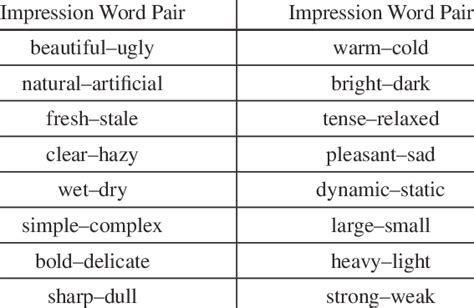 Impression word pairs | Download Table