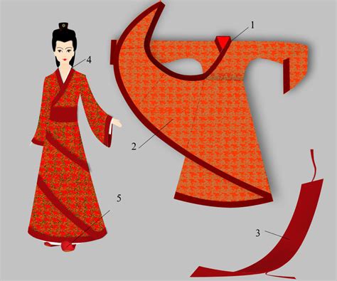 Traditional Chinese Clothes that People Still Wear Today