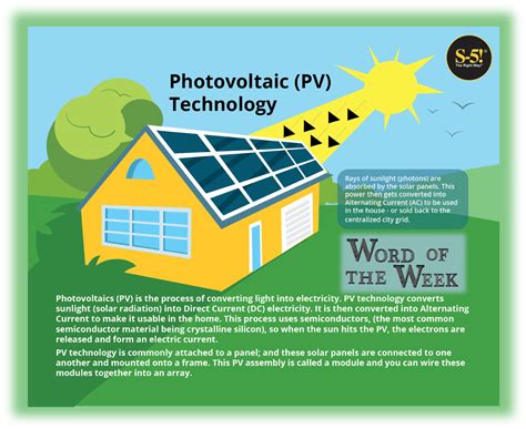 How Do Solar Photovoltaic (PV) Panels Work?