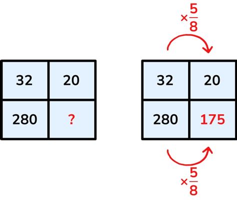 Complete The Ratio Table Calculator | Elcho Table