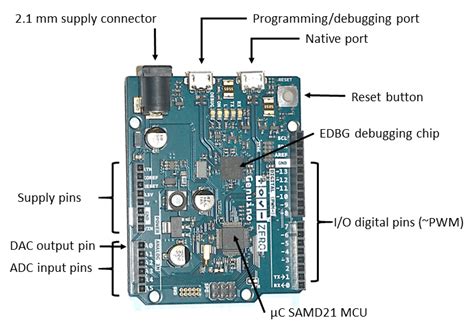 Image of the Arduino Zero board and its main components | Download ...