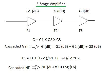 rf - GPS - Noise Figure Analysis - Electrical Engineering Stack Exchange