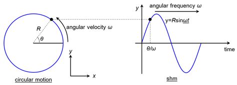 Angular Velocity Omega Top Sellers | ladorrego.com.ar