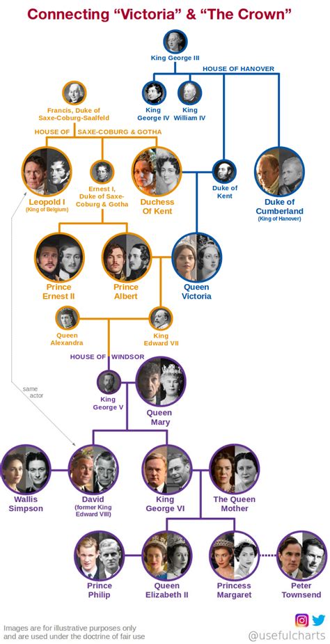 Prince Philip Mountbatten Family Tree