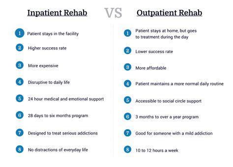 Inpatient vs. Outpatient Treatment: Recovery Options - Addiction Center