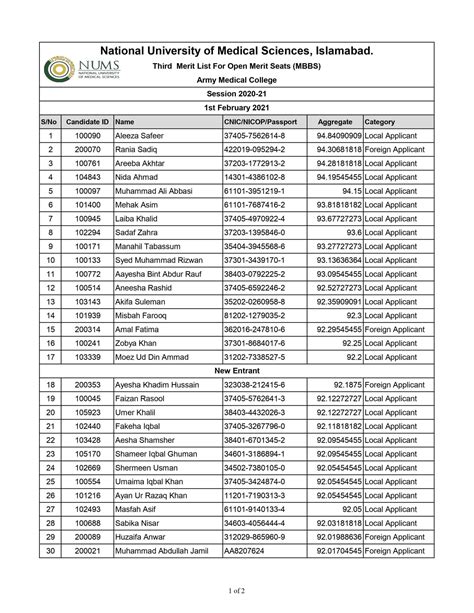 Army Medical College AMC Merit List 2021 for MBBS and BDS