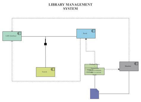 Component Architecture Diagram - The Architect