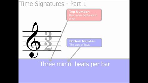 Time Signature Explanation