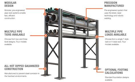 Modular Pre-engineered Pipe Racks - SafeRack