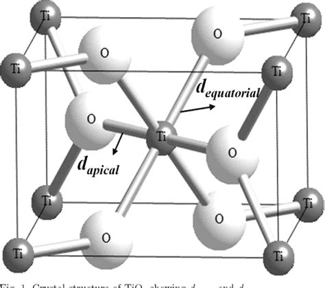 Figure 1 from Dielectric properties of rutile structure (Zn1/3B2/3)x(TiySn1ߝy)1ߝxO2 (B=Nb5+,Ta5 ...