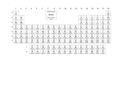 IB Periodic Table Chem SL/HL All | PDF