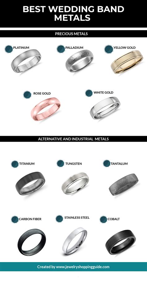 Mens Wedding Ring Materials - jenniemarieweddings