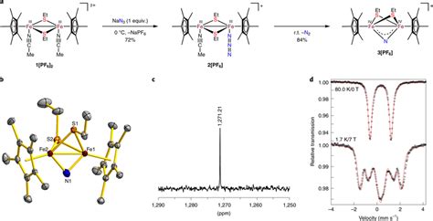 Synthesis and characterization of thiolate-bridged diiron μ-nitrido ...