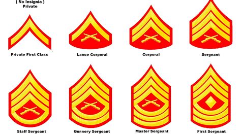 United States Marine Corps rank insignia - Marine Choices