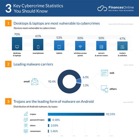 73 Important Cybercrime Statistics: 2024 Data Analysis & Projections ...