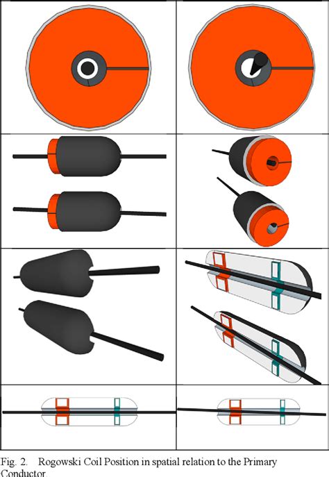 Figure 2 from The Challenges of Clamp-On Sensors for High-Resolution Phasor Measurement Unit ...