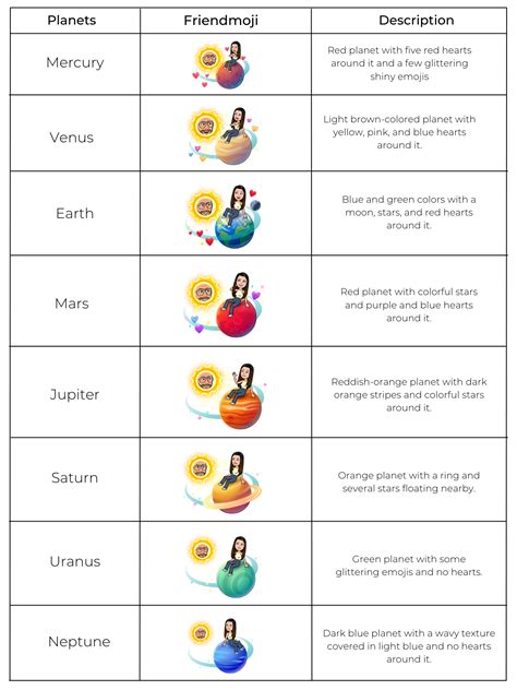 Snapchat Planets Meaning & Order Explained (December Updated 2024)