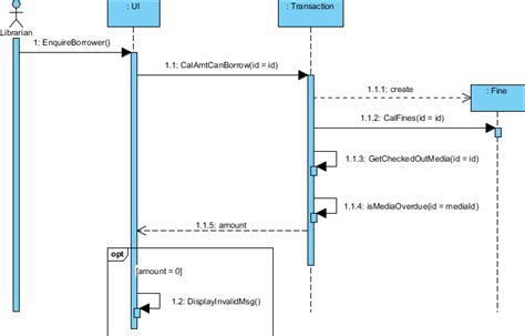 What is Communication Diagram?